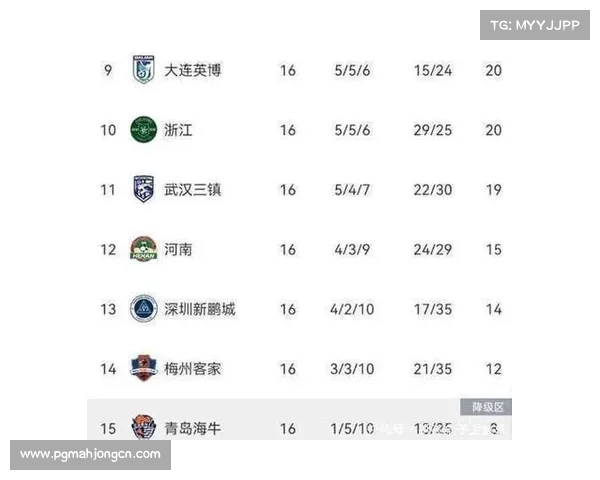 中超夏季转会窗临近关闭 保级队压哨引援引发关注 中超夏季转会窗临近关闭 保级队压哨引援引发关注
